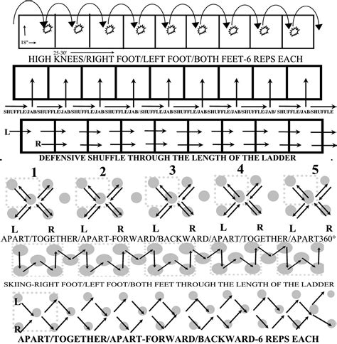 Printable Agility Ladder Drills