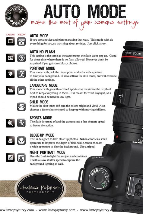 Helpless Dslr Cheat Sheet #dslrs #DslrCameraForBeginnersCanon | Digital photography lessons ...