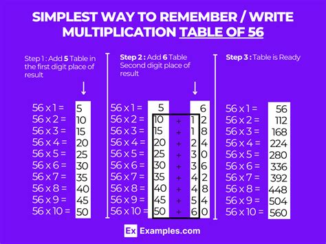 Multiplication Table of 56 - Solved Examples, PDF