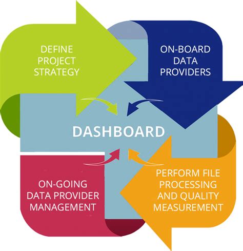 MSA Improves Healthcare Data Quality