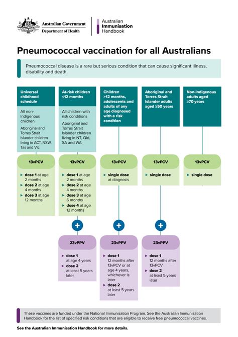 Pneumococcal vaccination for all Australians | The Australian ...