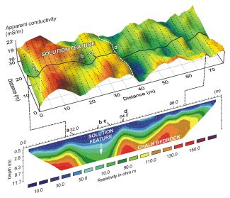 Near-Surface Geophysics on Land | Reynolds International