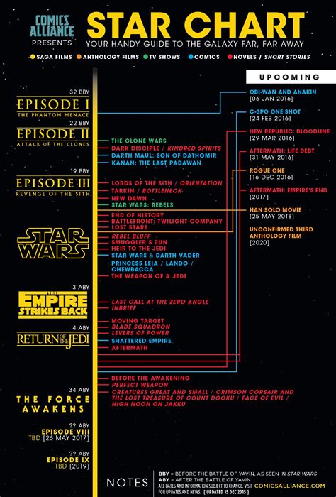 Star Wars Films By Order - Viral Blog