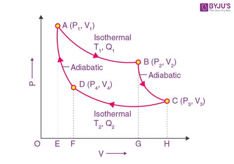 Can Carnot Efficiency Ever Reach Zero? Exploring The Thermodynamic Limits