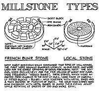 Millstone Meaning - Seguroce