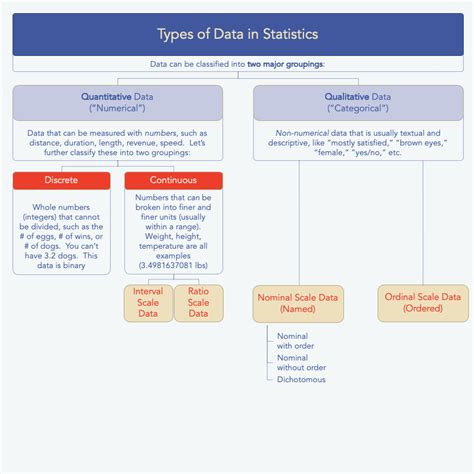 Types of Data in Statistics | My Market Research Methods