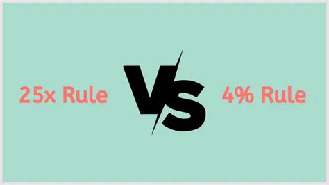 The 4% Rule - How Much Money Do You Need To Retire