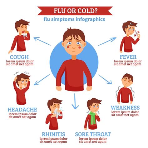 Printable Flu Or Cold Symptom Chart