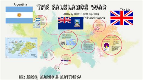 The Falklands war by Jeric Chong on Prezi