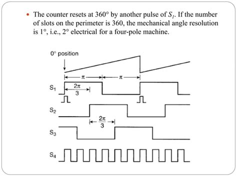 Speed Control of Synchronous Motor