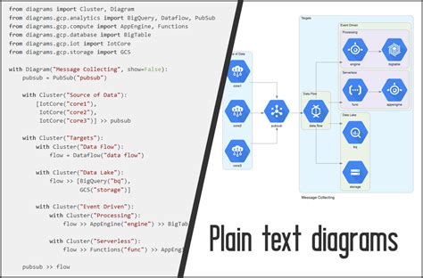 Plain text diagrams - the best diagrams as code tools