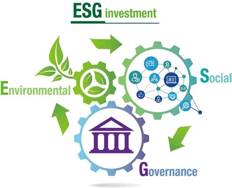 ESG Investing- Meaning, History, Strategies - MarketXLS