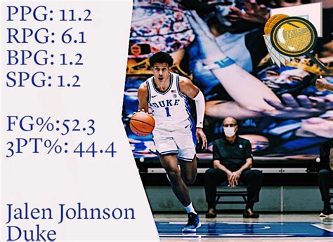 Jalen Johnson: 2021 Scouting Report - MIP Scouting