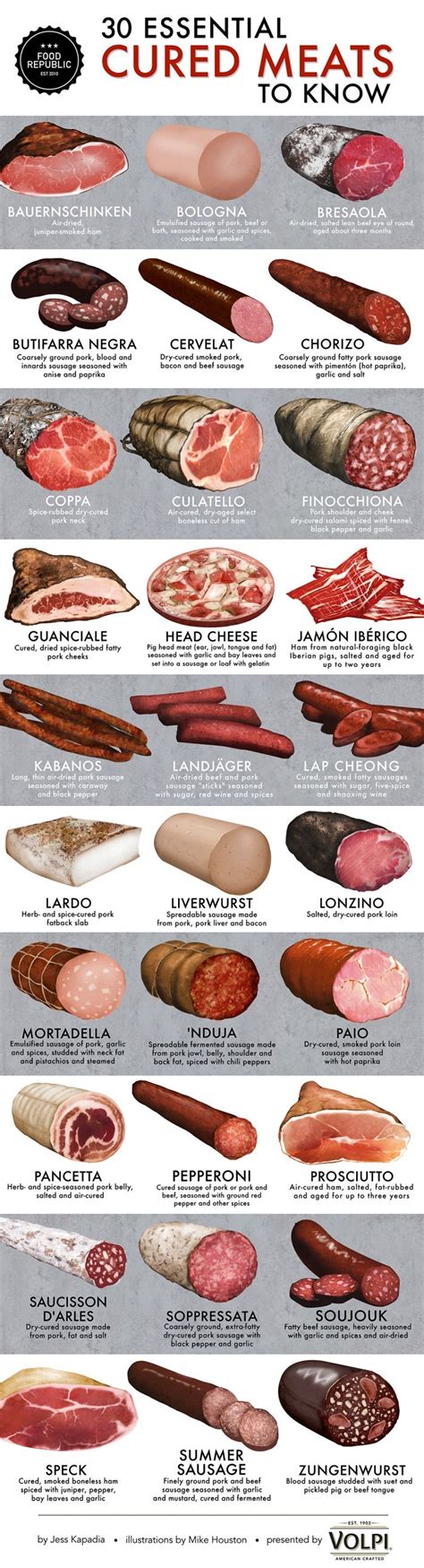 The 30 Essential Cured Meats To Know