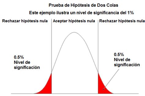 Ejemplos De Hipotesis De Trabajo Nula Y Alternativa – Nuevo Ejemplo