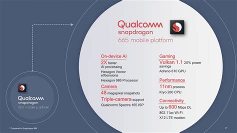 Qualcomm announces Snapdragon 665, Snapdragon 730 and gaming-focused Snapdragon 730G chipsets