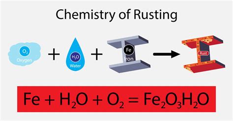 Chemical Equation Of Rusting Iron