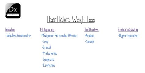 Heart Failure & Weight Loss – The Clinical Problem Solvers