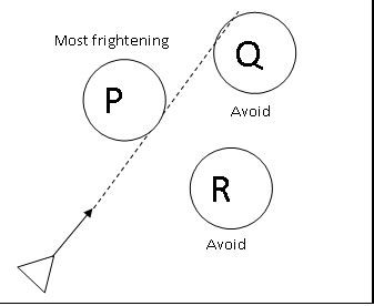 Collision detection | Download Scientific Diagram