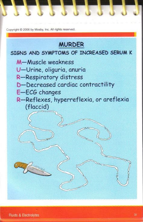 Hypomagnesemia Photo by PikevilleCollegeNursing | Photobucket | Nursing school survival, Nursing ...