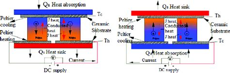 Peltier Cooler Circuit Diagram » Wiring Diagram