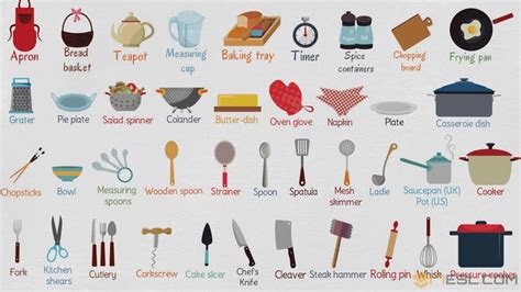 Kitchen Utensils: List of Essential Kitchen Tools with Pictures • 7ESL ...