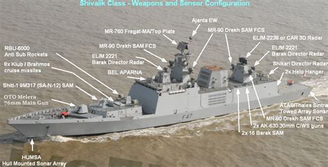 World Of Defense: Two Deadly Stealth Frigates For Indian Navy