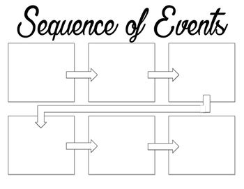 Sequence of Events Graphic Organizer: Printable and Assignable Google Doc