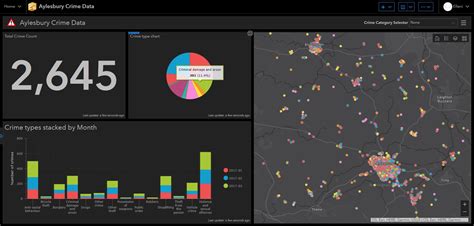 How to create stacked bar chart in ArcGIS Online dashboard ...