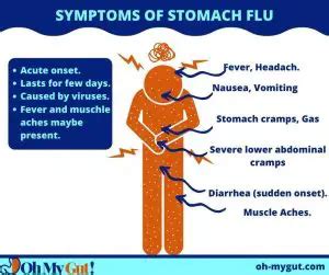 Non-stop Diarrhea: Causes & Treatment, Gastroenterologist explains. - Oh My Gut | IBS and Gut ...