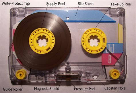 Describe The Two Different Kinds Of Tapes Accepted By Tape Drives at ...