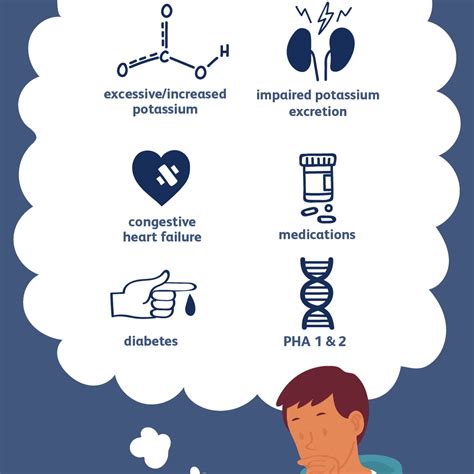 Hyperkalemia Causes