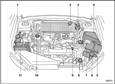 STI - Engine compartment overview - Maintenance and service - Subaru Impreza Owners Manual ...