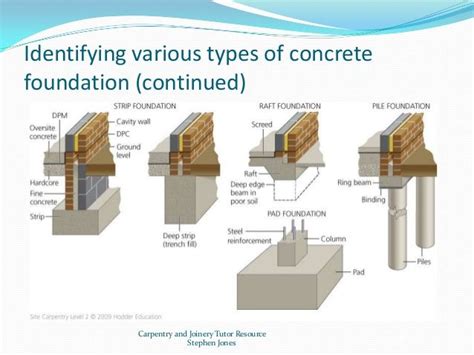 Types of house foundations and their main characteristics | House ...