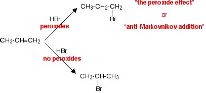 HYDROGEN BROMIDE AND ALKENES: THE PEROXIDE EFFECT - Chemical Reactions ...