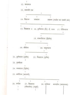 Chauhan Dynasty - Jatland Wiki