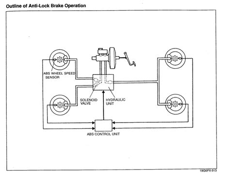 How the FD anti-lock brakes (ABS) is controlled - RX7Club.com