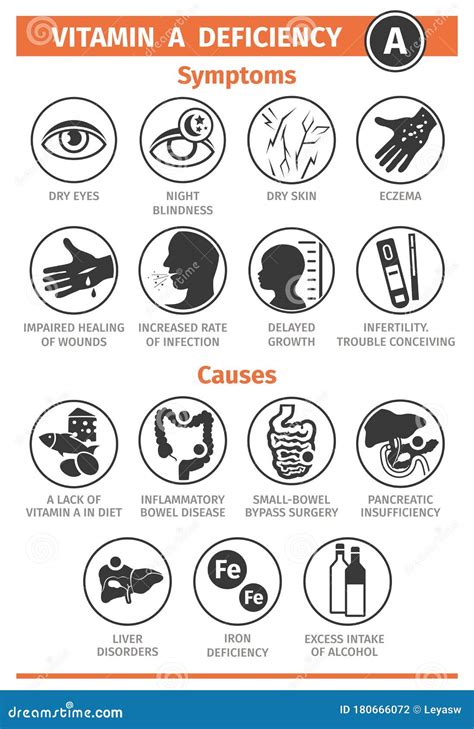 Vitamin D Deficiency. Symptoms And Diseases Cartoon Vector ...