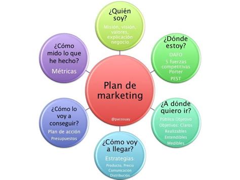 EL PLAN DE MARKETING - Apodaca