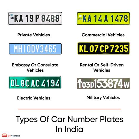 Types Of Number Plates In India & HSRP Explained