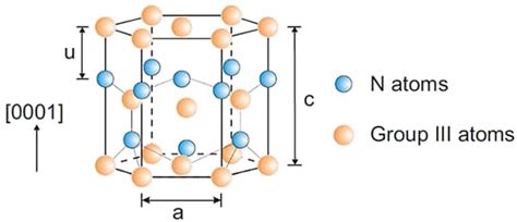 GaN - STMicroelectronics