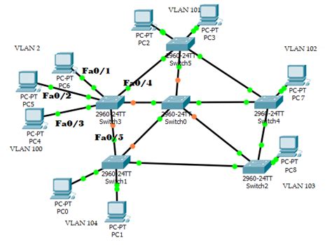 Spanning Tree For Native Vlans Ccna | My XXX Hot Girl