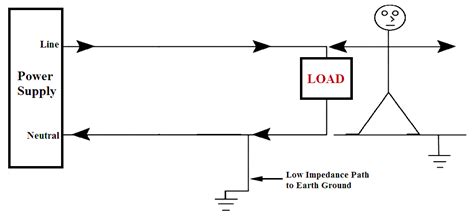 Floating Versus Grounded Voltage - InstrumentationTools