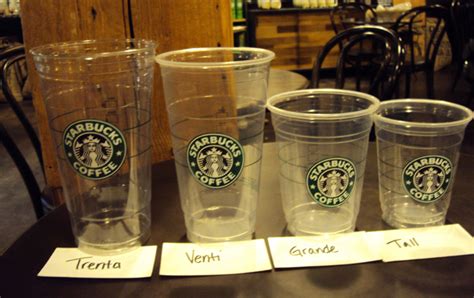 Starbucks Drink Guide: Iced Teas - Delishably