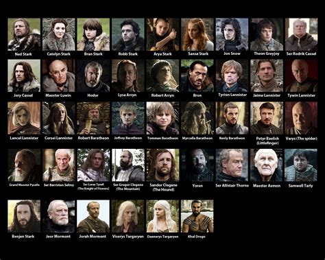 Game of Thrones Season 2 - Visual guide | Sherlock season, Got ...