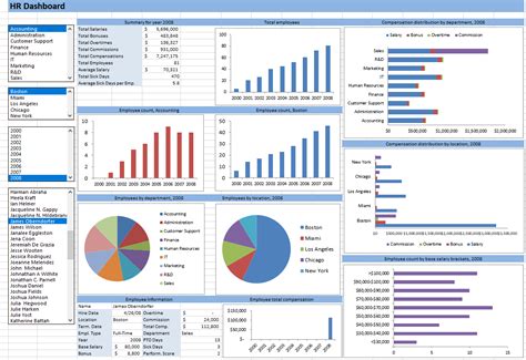 Free Hr Dashboard Template Excel - Printable Form, Templates and Letter