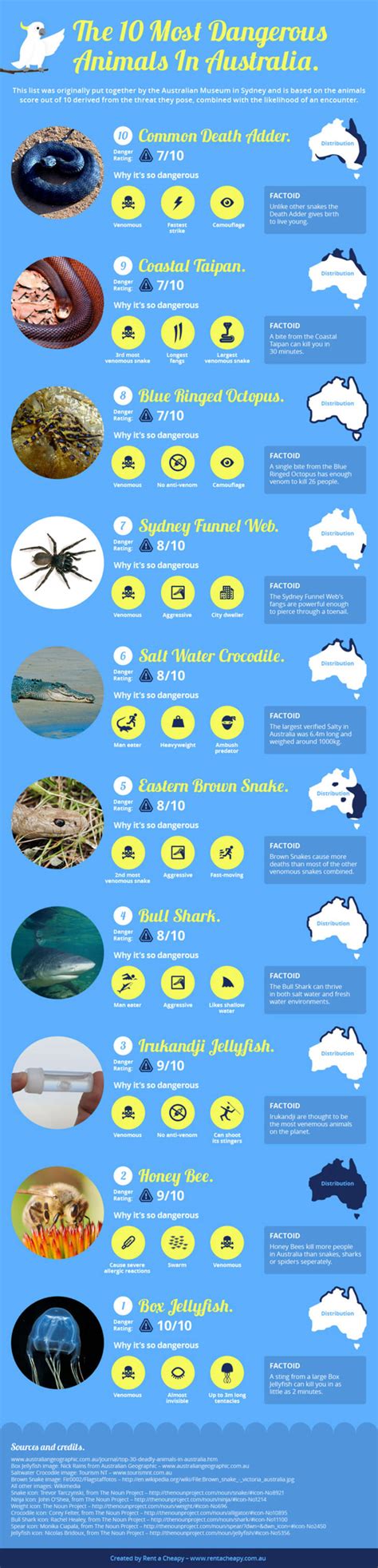 Infographic: Australia's 10 Most Dangerous Animals | Mental Floss