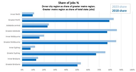 Where the jobs will be in 2023 - MacroBusiness