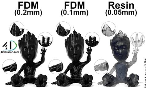 Resin vs Filament: Which to Pick, Top Printers, Materials, & More [Jan 8, 2022] : u/4D_Filtration