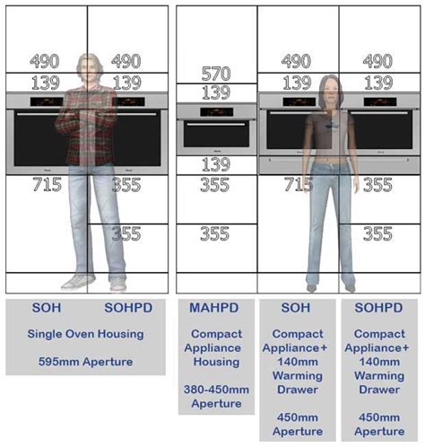 Double Wall Oven Height Off Floor / Installing A Single Built In Electric Oven The Carpenter S ...